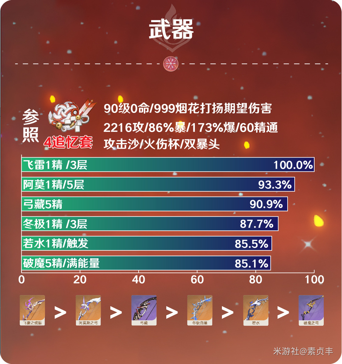 原神3.7版本宵宫详细培养攻略