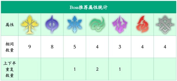 《崩坏星穹铁道》寒铁砥砺全怪物一览 寒铁砥砺全关卡配队分享