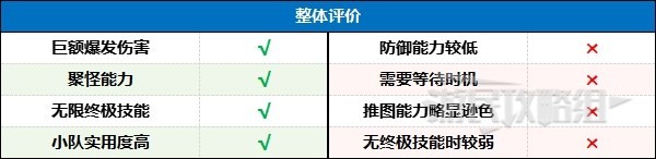 《暗黑破坏神4》索命陷阱游侠后期BD配装及加点分享 游侠后期强力BD推荐