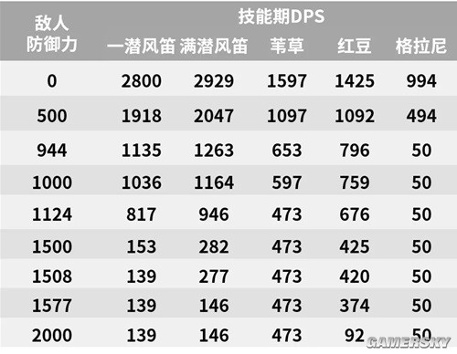 《明日方舟》先锋干员风笛测评 风笛强吗
