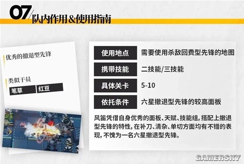 《明日方舟》先锋干员风笛测评 风笛强吗