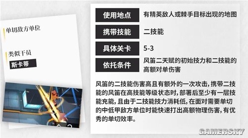 《明日方舟》先锋干员风笛测评 风笛强吗