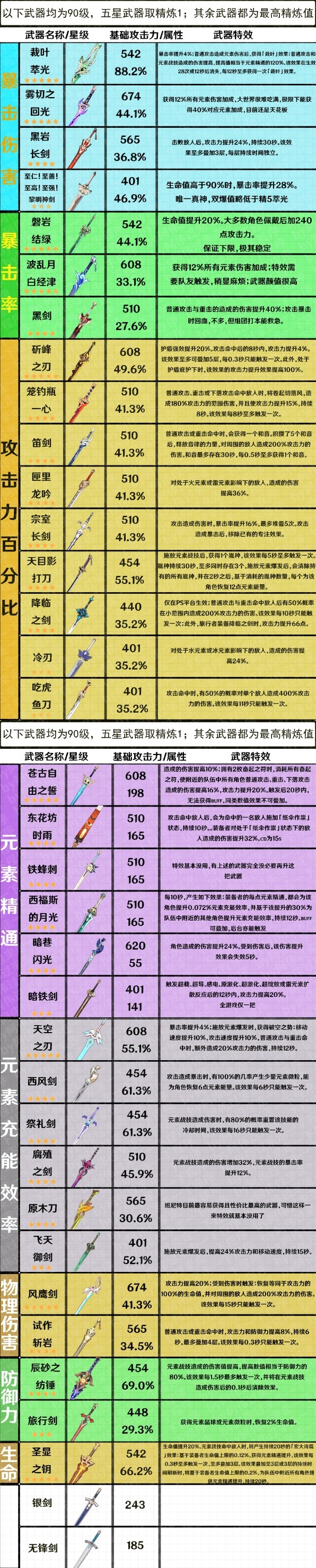 逆水寒手游素问职业玩法攻略大全 素问职业全玩法攻略合集