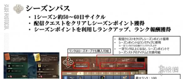《蓝色协议》收费协议介绍