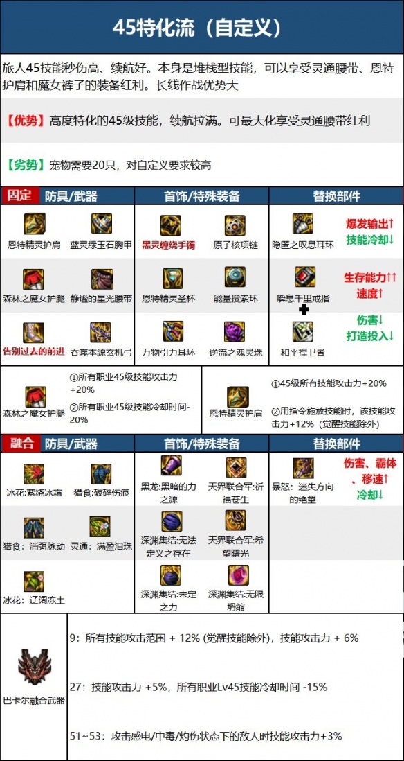《地下城与勇士》旅人攻略汇总 旅人怎么玩？