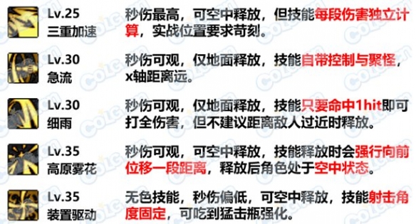《地下城与勇士》旅人攻略汇总 旅人怎么玩？