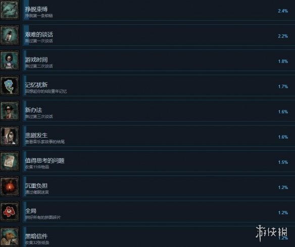 《层层恐惧》重制版成就有哪些？2023成就列表一览