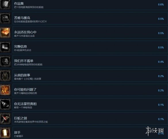《层层恐惧》重制版成就有哪些？2023成就列表一览