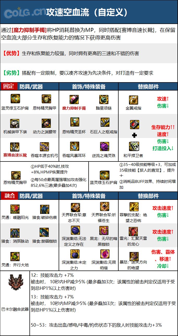 dnf110级旅人装备怎么搭配 2023旅人最强毕业装备推荐