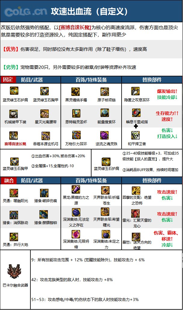 dnf110级旅人装备怎么搭配 2023旅人最强毕业装备推荐
