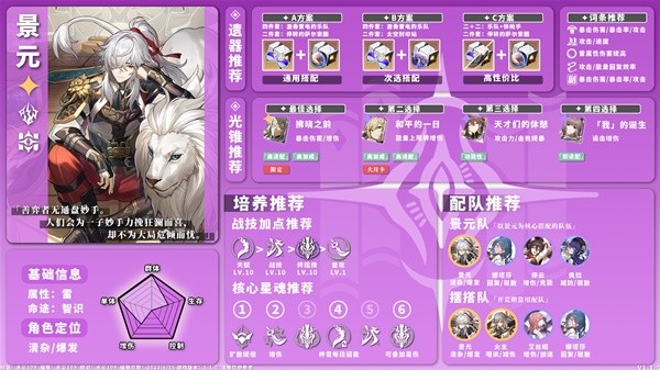 《崩坏星穹铁道》1.1版全雷系角色培养一图流