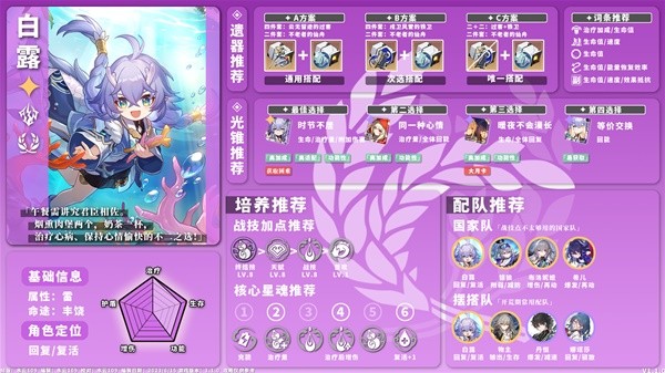 《崩坏星穹铁道》1.1版全雷系角色培养一图流