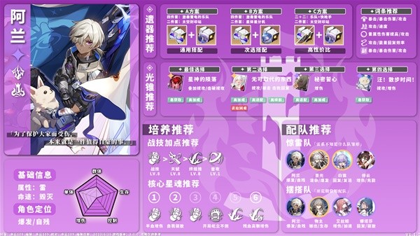 《崩坏星穹铁道》1.1版全雷系角色培养一图流