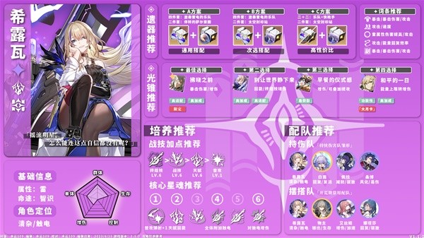 《崩坏星穹铁道》1.1版全雷系角色培养一图流