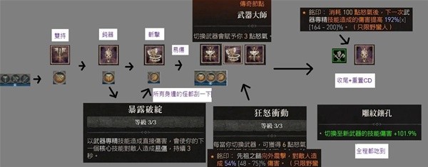 《暗黑破坏神4》野蛮人机动武装流Build攻略
