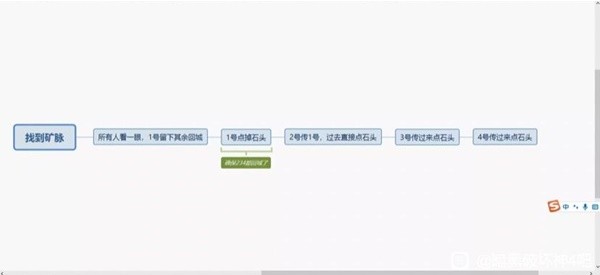 《暗黑破坏神4》地狱狂潮组队刷资源方法