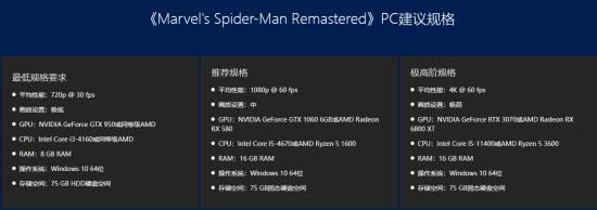 超级英雄必买清单：蜘蛛侠系列Steam 67折