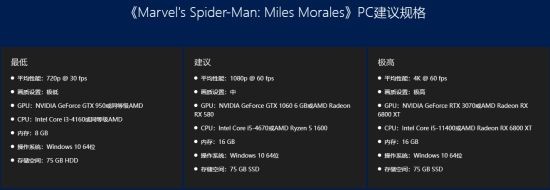 超级英雄必买清单：蜘蛛侠系列Steam 67折