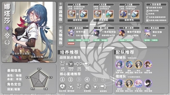 《崩坏星穹铁道》1.1版物理角色培养指南  有哪些角色？