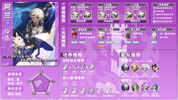 《崩坏星穹铁道》1.1版全雷系角色培养介绍  有哪些角色？