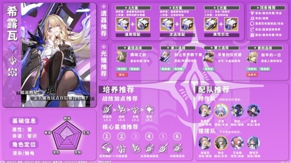 《崩坏星穹铁道》1.1版全雷系角色培养介绍  有哪些角色？