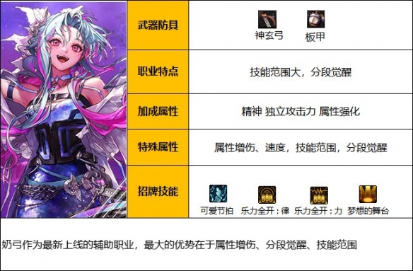 《地下城与勇士》奶弓是哪个职业？ 奶弓职业介绍