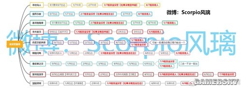 哈利波特魔法觉醒卡禁林商人小技巧 禁林商人怎么卡