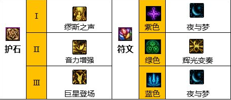 dnf110级缪斯护石怎么搭配 2023缪斯护石搭配推荐