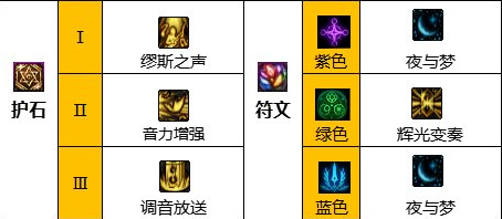 dnf110级缪斯护石怎么搭配 2023缪斯护石搭配推荐