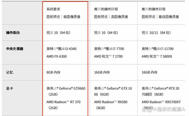 《蓝色协议》游戏最低需要什么配置？最低配置介绍
