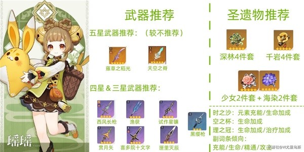 《原神》3.7瑶瑶详细培养攻略 瑶瑶出装与队伍搭配指南