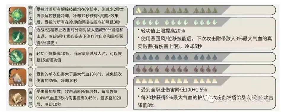逆水寒手游铁衣内功怎么搭配 铁衣内功搭配推荐