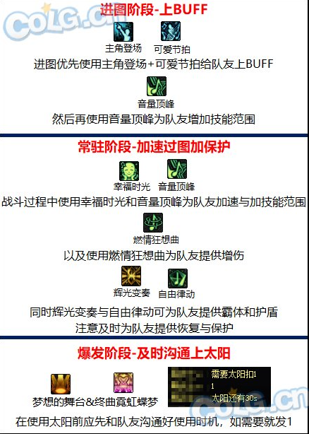 dnf缪斯技能有哪些 缪斯技能加点演示