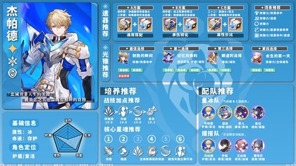 《崩坏星穹铁道》1.1版冰系角色培养攻略
