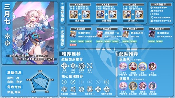 《崩坏星穹铁道》1.1版冰系角色培养攻略