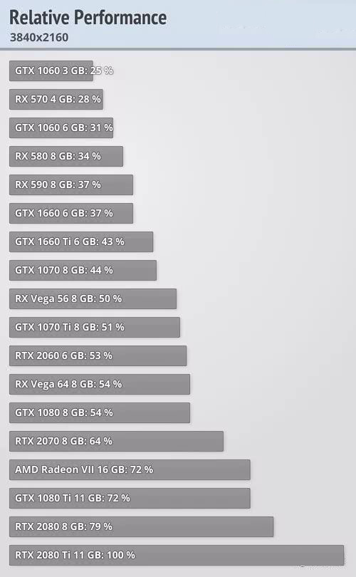 win101903玩游戏怎么样详细 win10哪个版本打游戏好1903好吗