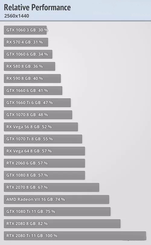 win101903玩游戏怎么样详细 win10哪个版本打游戏好1903好吗