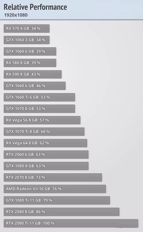 win101903玩游戏怎么样详细 win10哪个版本打游戏好1903好吗