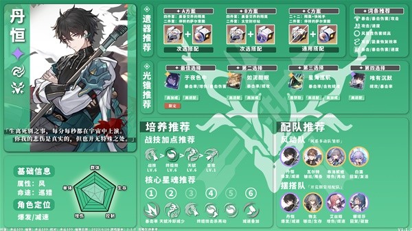 《崩坏星穹铁道》1.1版风系角色培养攻略