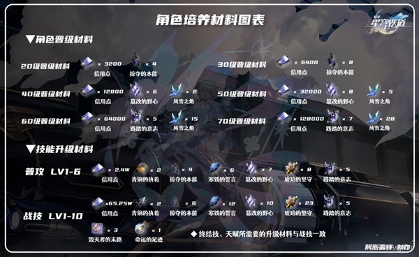 《崩坏星穹铁道》1.1版三月七详细培养指南 三月七技能解析与出装配队攻略