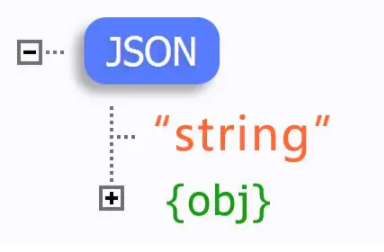 json怎么读 Json怎么读取obj文件