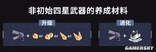崩坏3萌新角色养成材料及用途获取渠道一览 萌新养成材料怎么获得