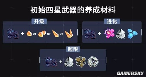 崩坏3萌新角色养成材料及用途获取渠道一览 萌新养成材料怎么获得