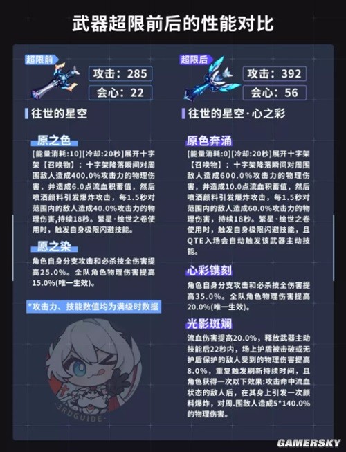 崩坏3萌新角色养成材料及用途获取渠道一览 萌新养成材料怎么获得