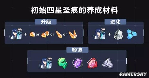 崩坏3萌新角色养成材料及用途获取渠道一览 萌新养成材料怎么获得