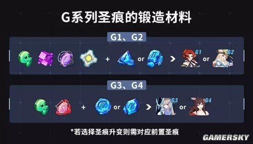 崩坏3萌新角色养成材料及用途获取渠道一览 萌新养成材料怎么获得