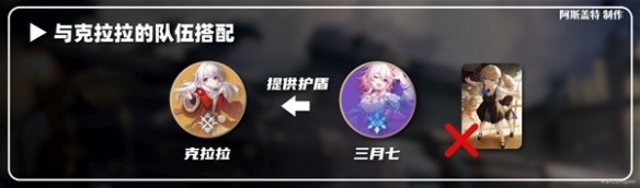 《崩坏星穹铁道》队伍搭配怎么选?    1.1版三月七光队伍搭配推荐