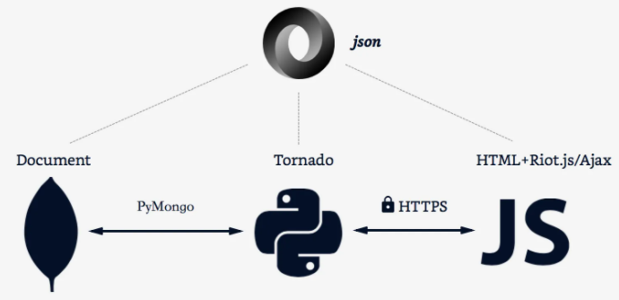 json是什么意思 文件json是什么意思
