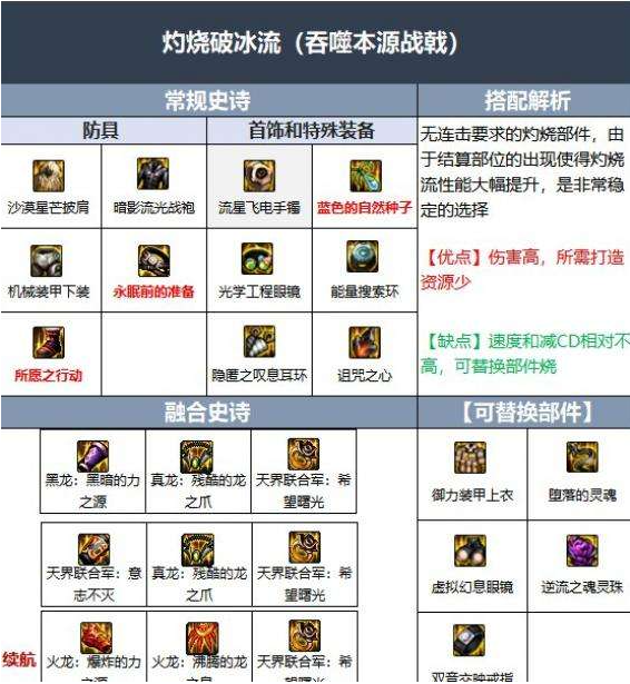 DNF110级毕业装备搭配推荐 DNF110级毕业装备搭配攻略