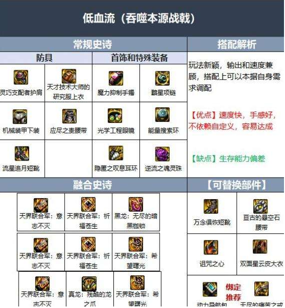 DNF110级毕业装备搭配推荐 DNF110级毕业装备搭配攻略
